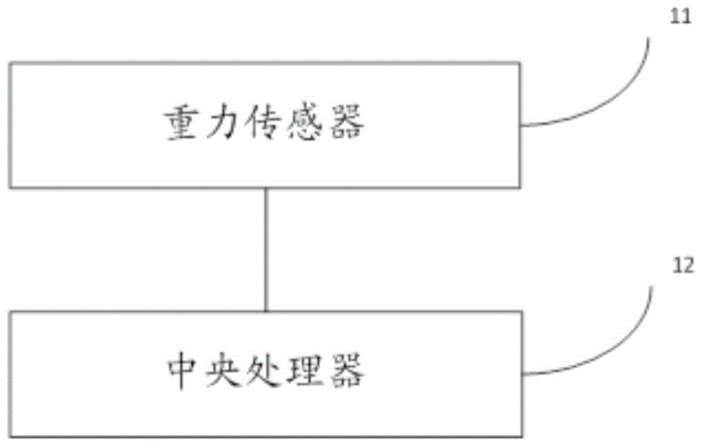 Image pickup device and image pickup method