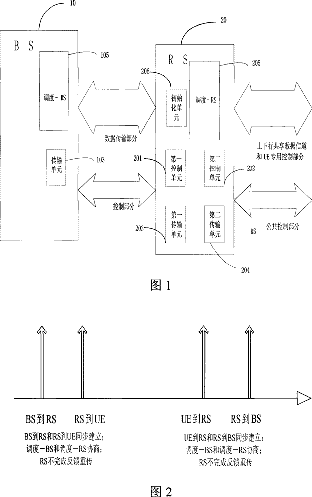 Method realizing asynchronous autonomous of relay and system thereof