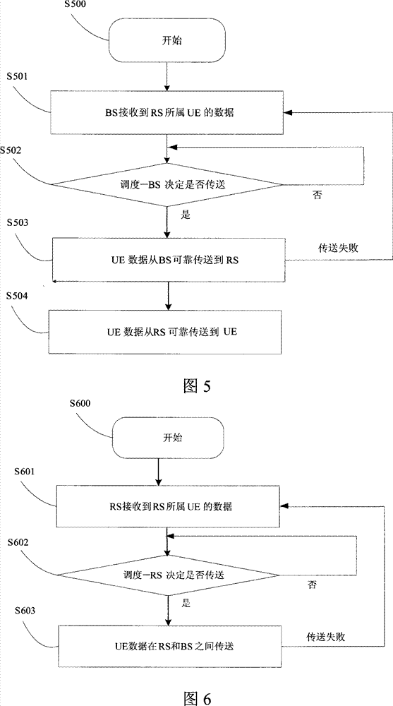 Method realizing asynchronous autonomous of relay and system thereof