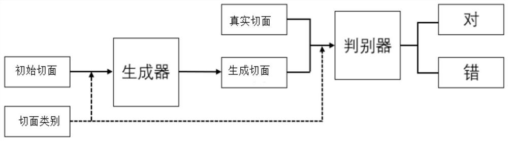 Obtaining method of pelvic floor levator ani sections, storage medium and terminal equipment