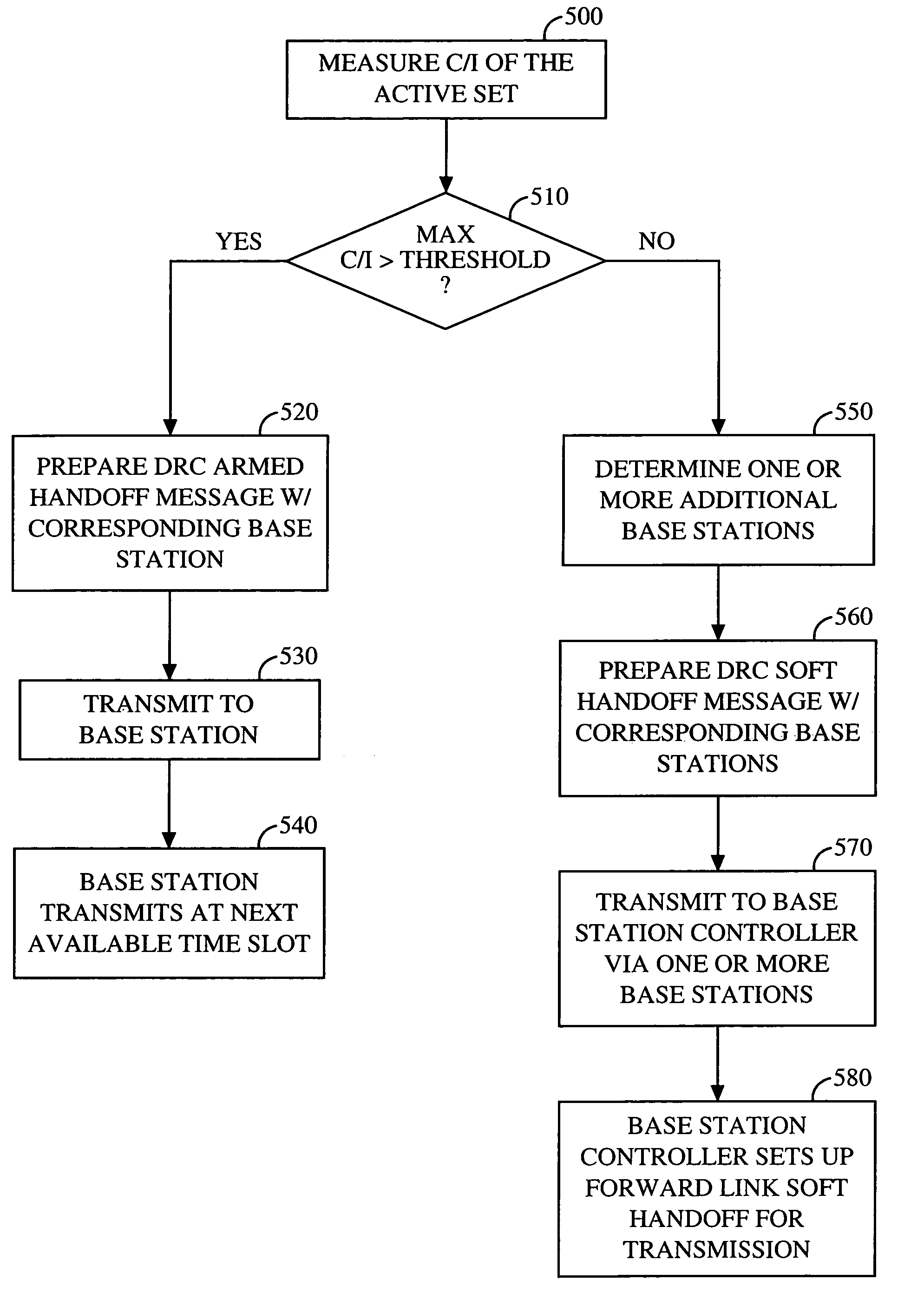 Communication system employing multiple handoff criteria