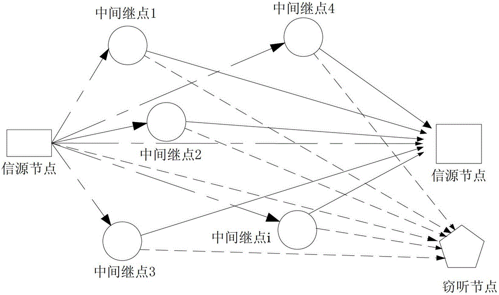 A relay control method for reliable feedback of channel information