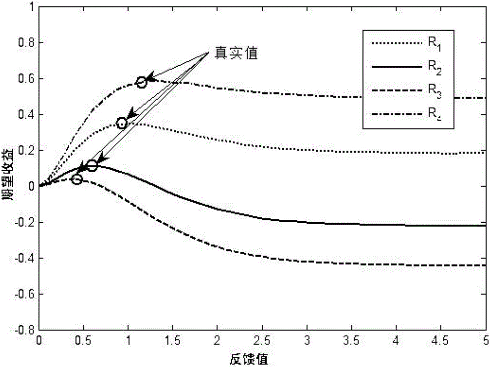 A relay control method for reliable feedback of channel information