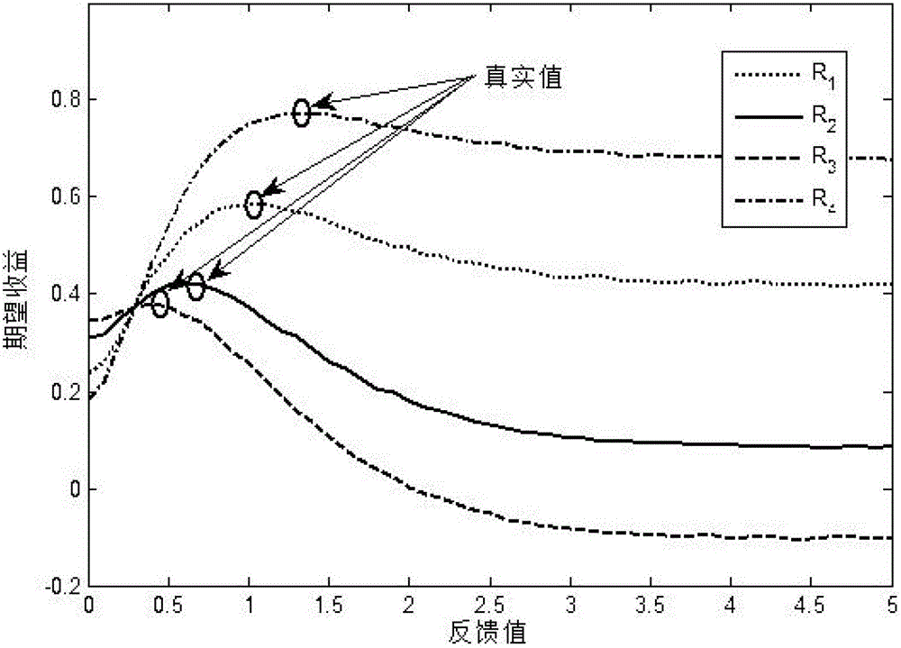 A relay control method for reliable feedback of channel information