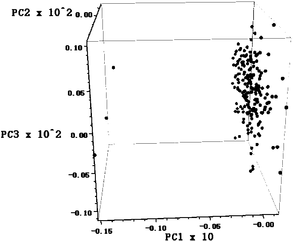 Method for establishing goat meat quality detection database based on near infrared spectrum