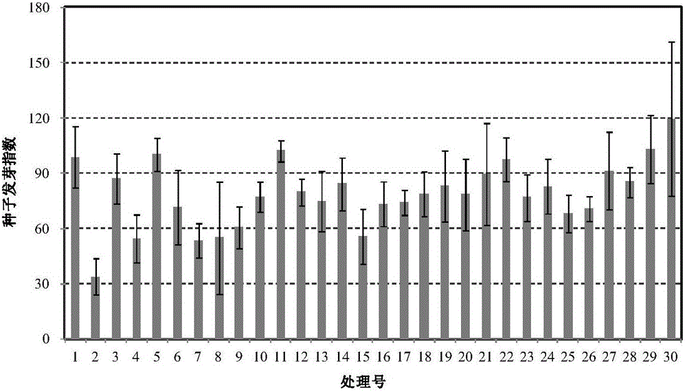 Nutrient medium special for urban domestic sludge greening and treating method thereof