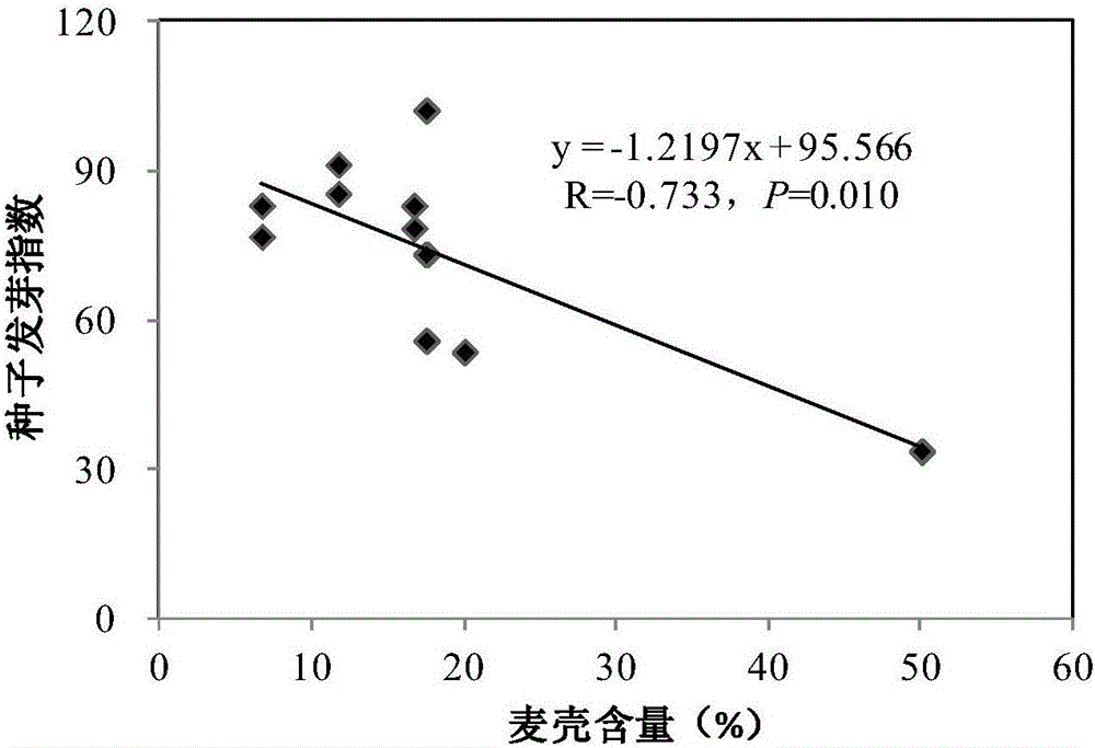 Nutrient medium special for urban domestic sludge greening and treating method thereof