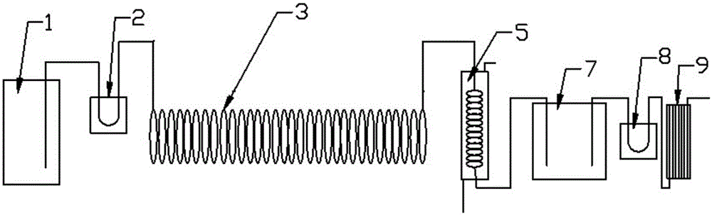 Millimeter channel type continuous preparation system