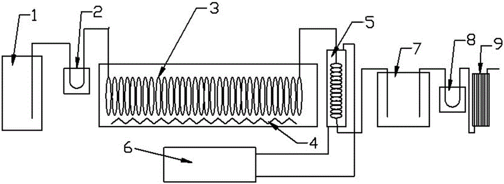 Millimeter channel type continuous preparation system