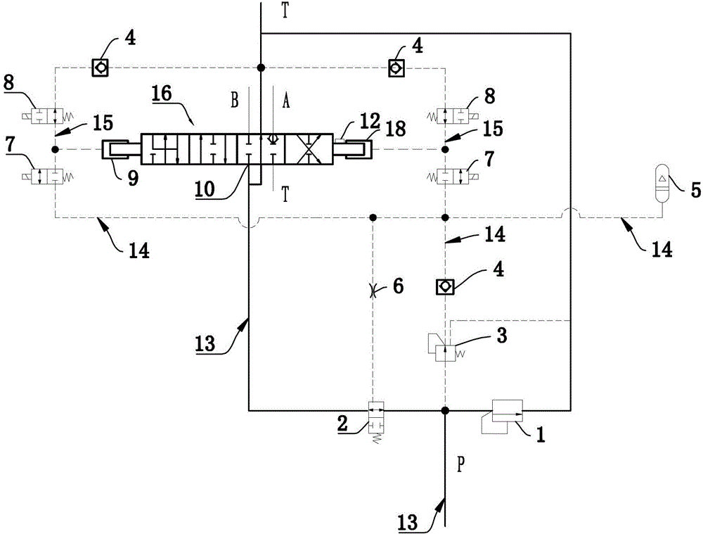 Electrohydraulic controls for hydraulic distributors