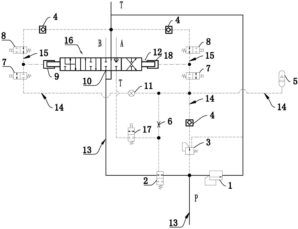 Electrohydraulic controls for hydraulic distributors