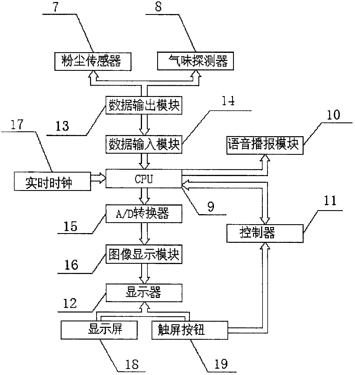 Air purifier with separable measurement and control function