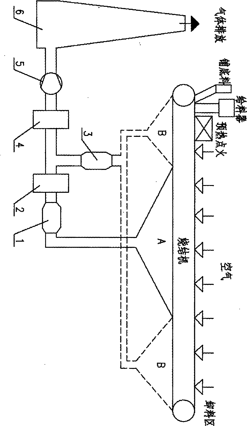 Sintering machine partial fume denitrating system and method thereof