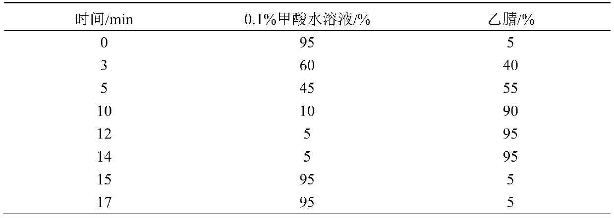 A screening method for progesterone chemical risk substances in toiletries