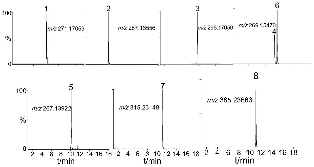 A screening method for progesterone chemical risk substances in toiletries