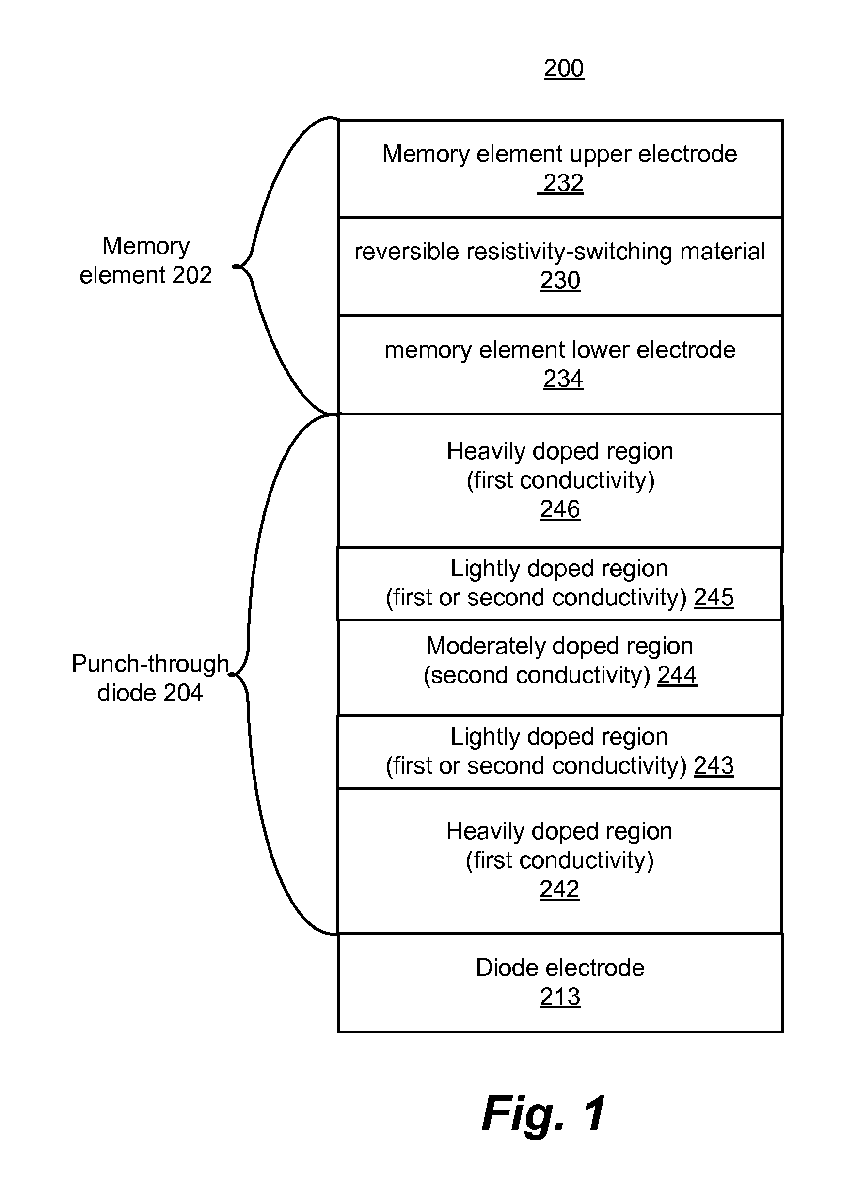 Punch-through diode