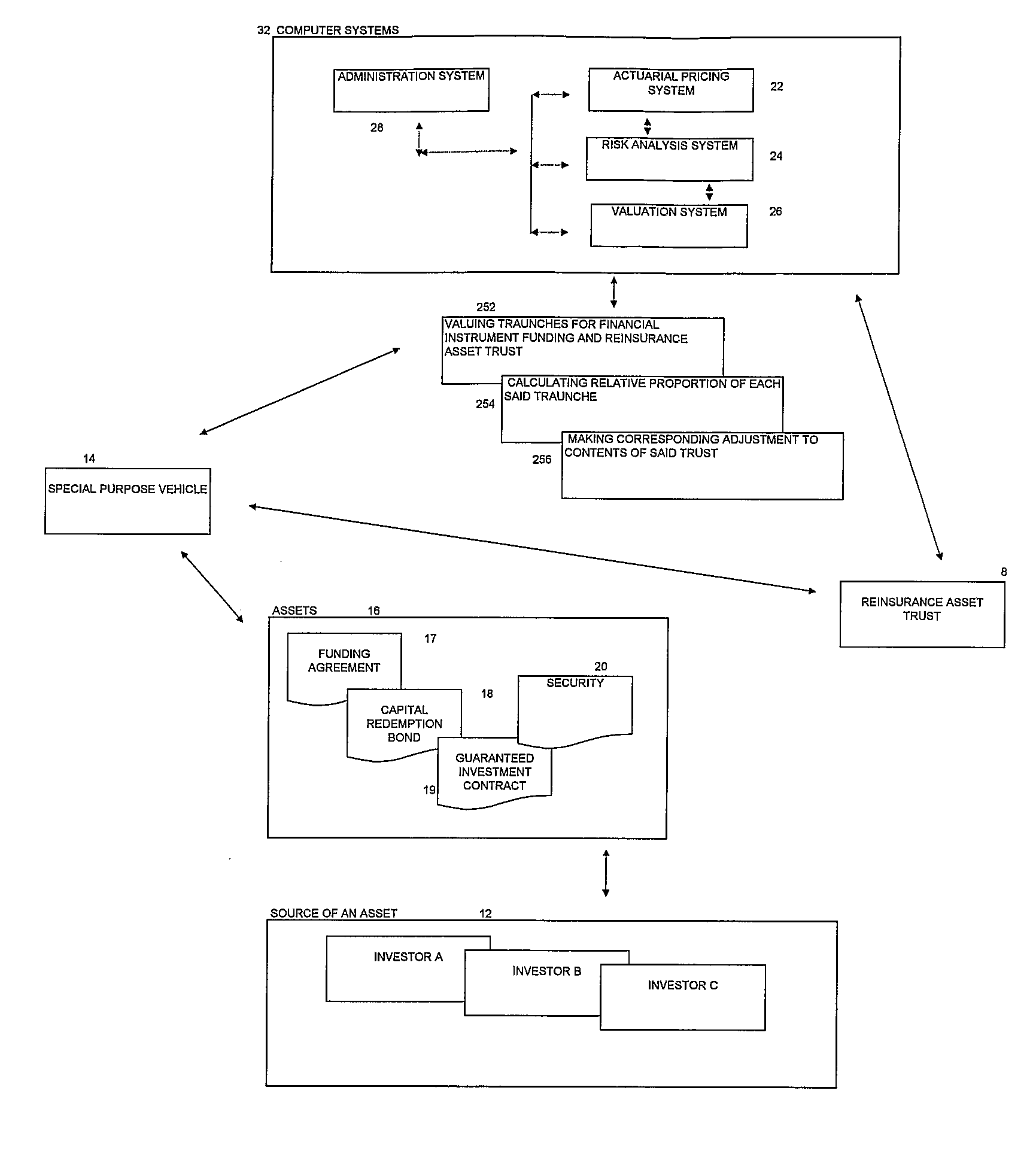 Computer system managing an insurance reserve requirement by segmenting risk components in a reinsurance transaction