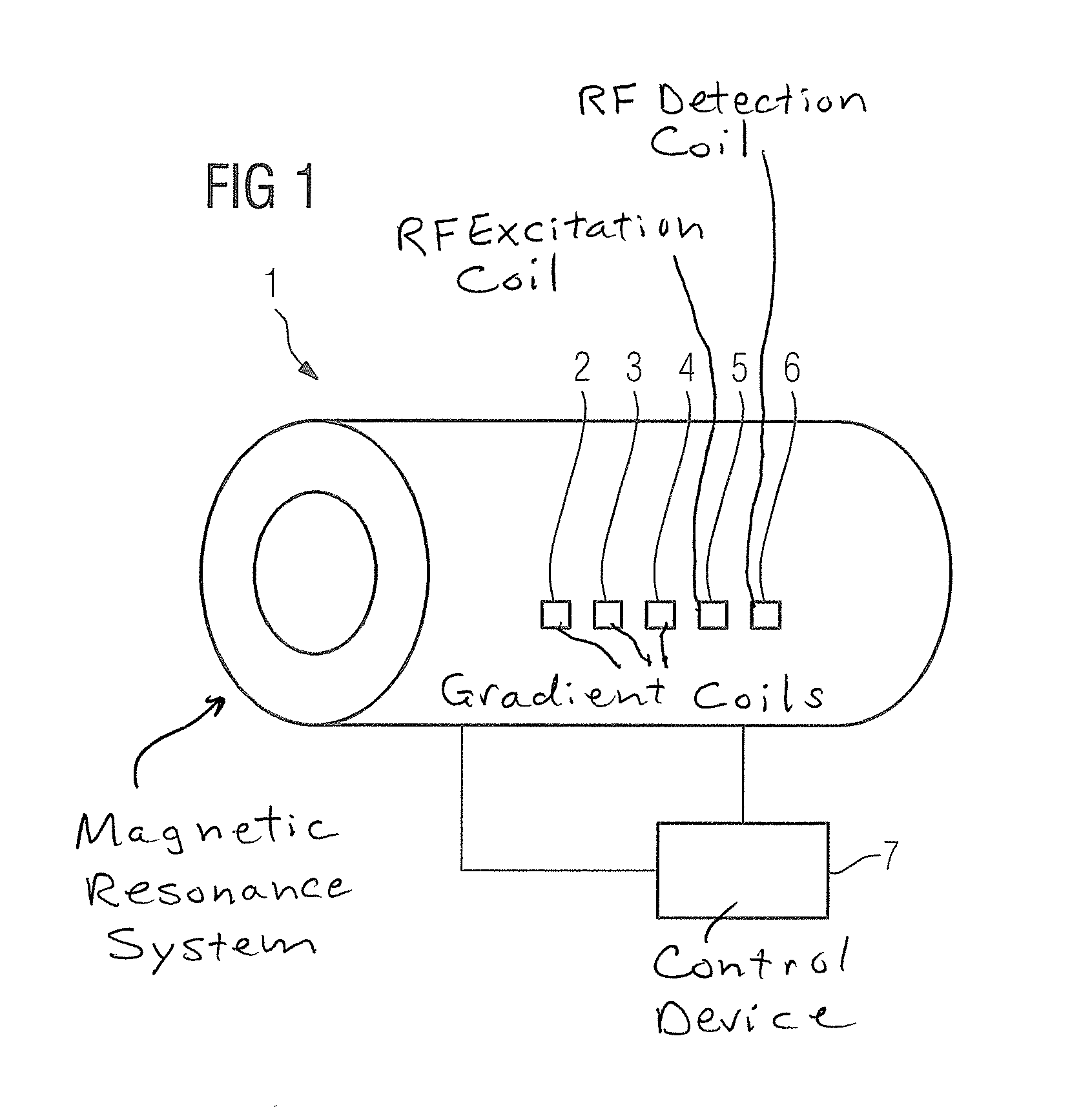 Automated determination of the resonance frequencies of protons for magnetic resonance examinations