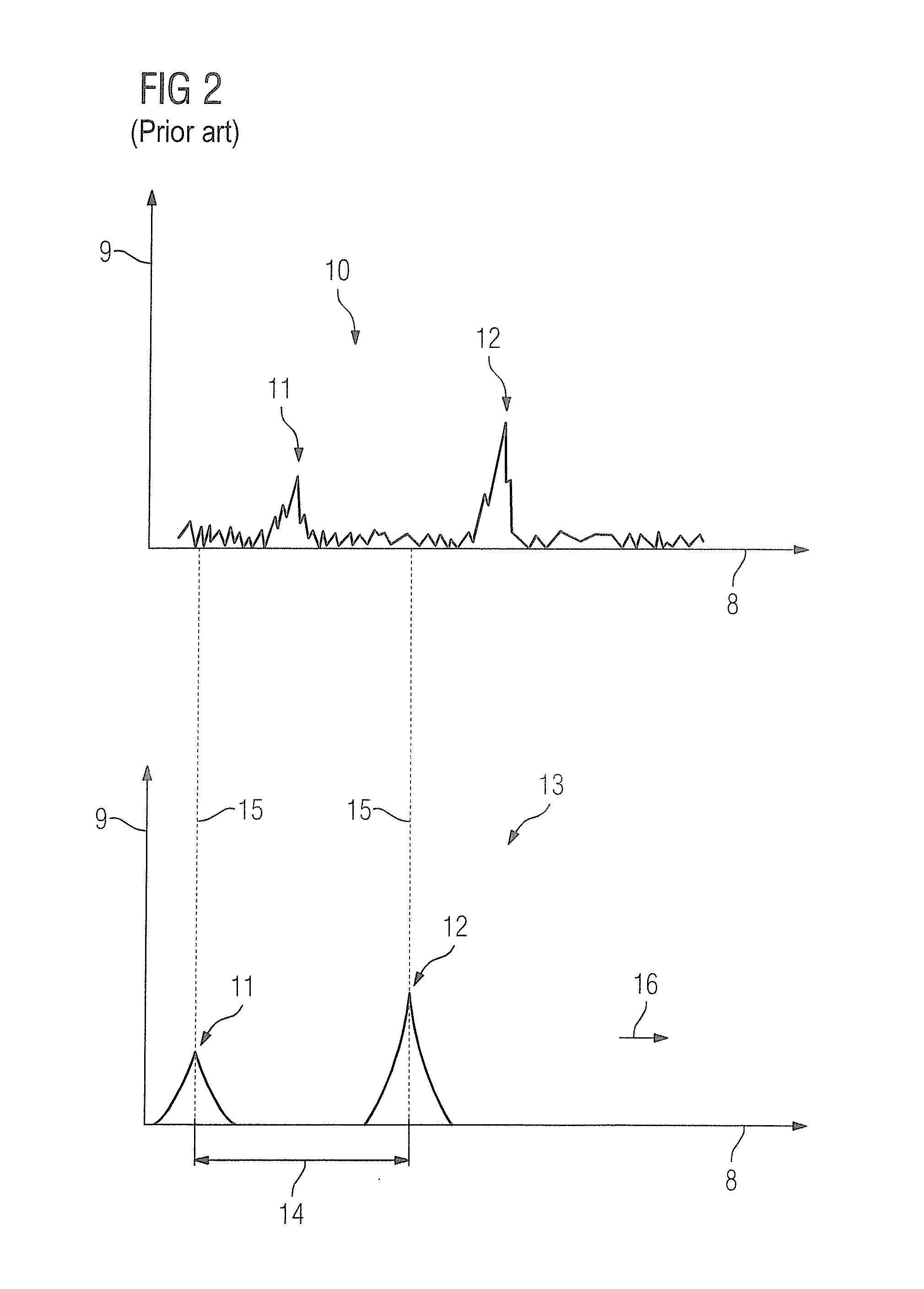 Automated determination of the resonance frequencies of protons for magnetic resonance examinations