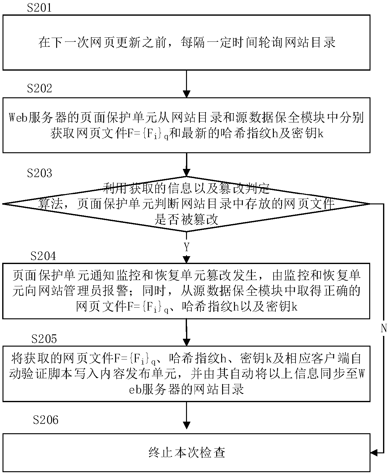 Website tamper-proof system and a method based on a block chain