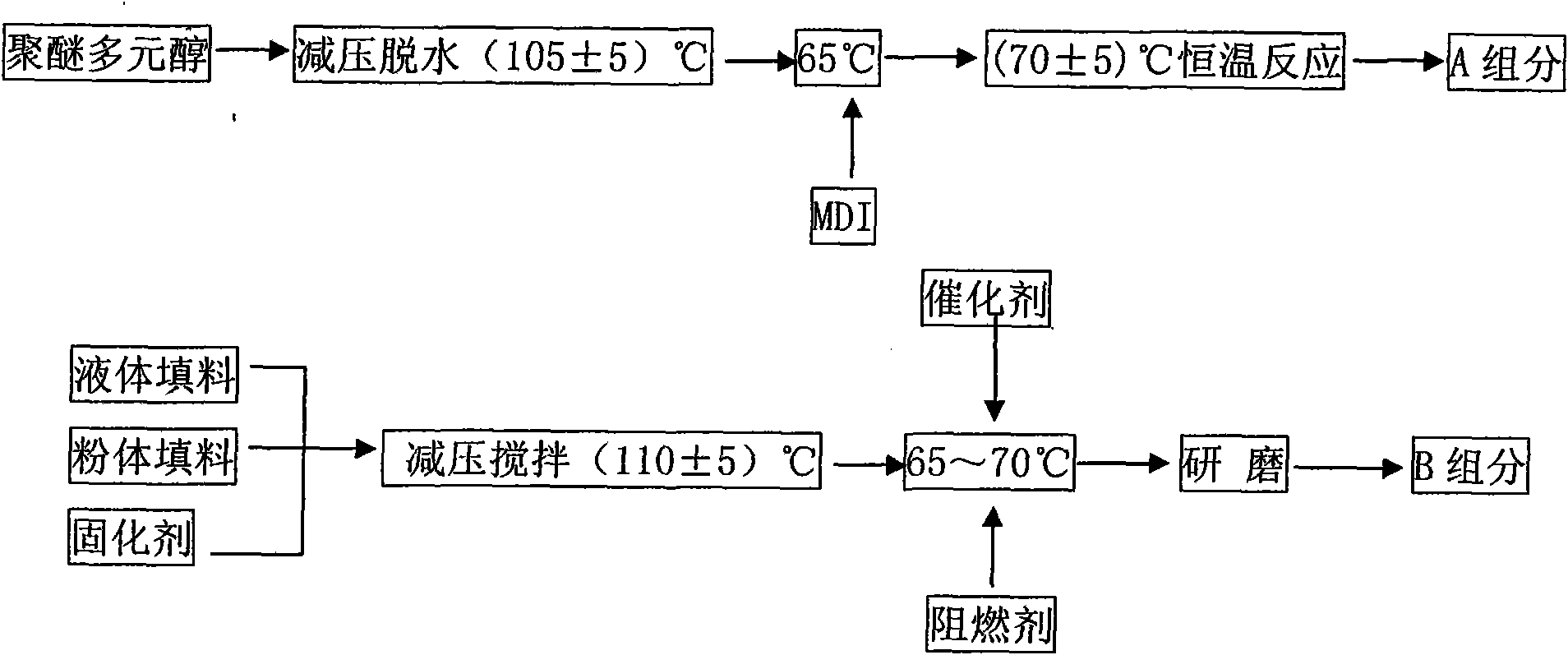 High-iron special flame-resistant polyurethane waterproof coating and preparation method thereof