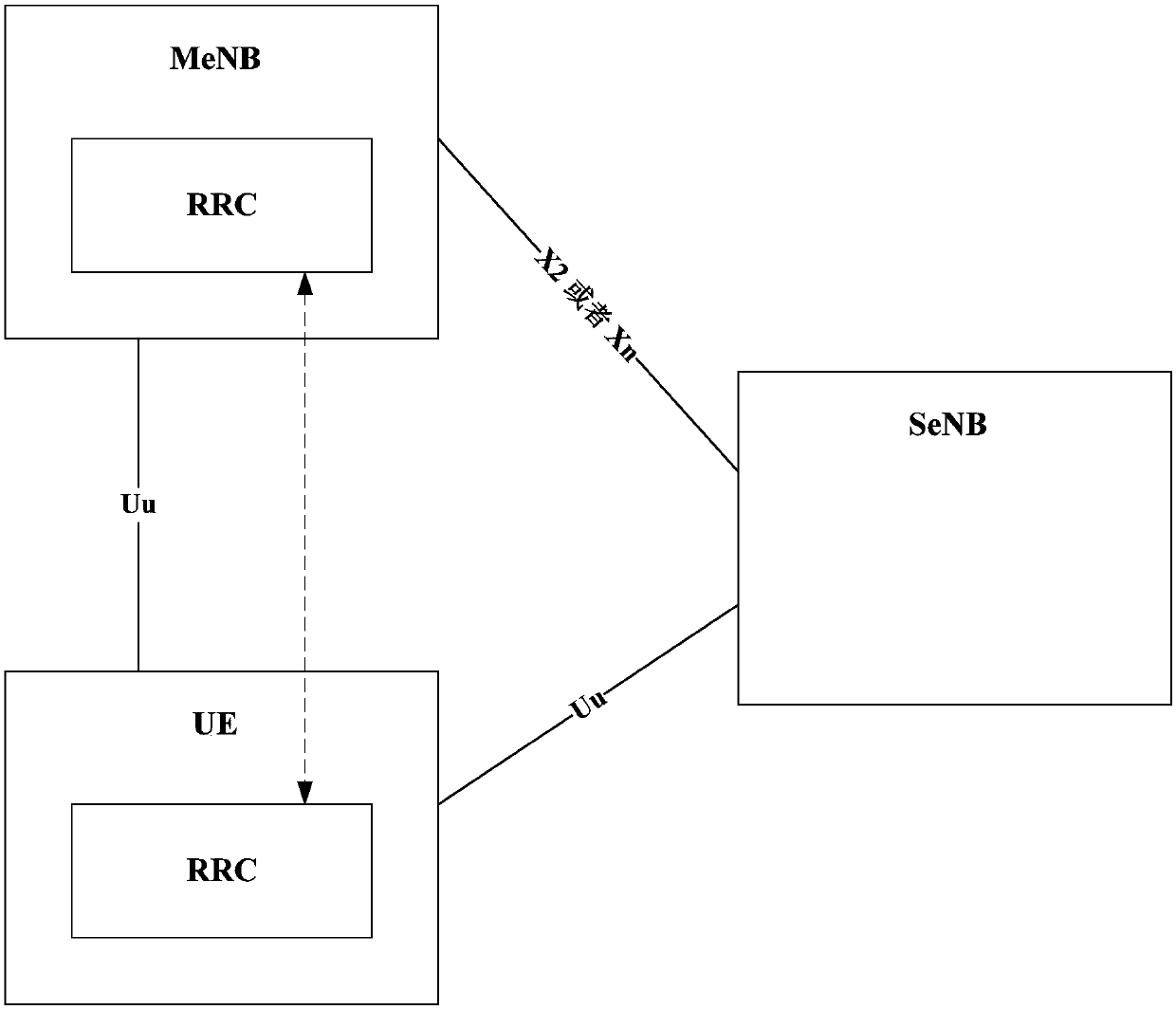 A measurement interval configuration method and device