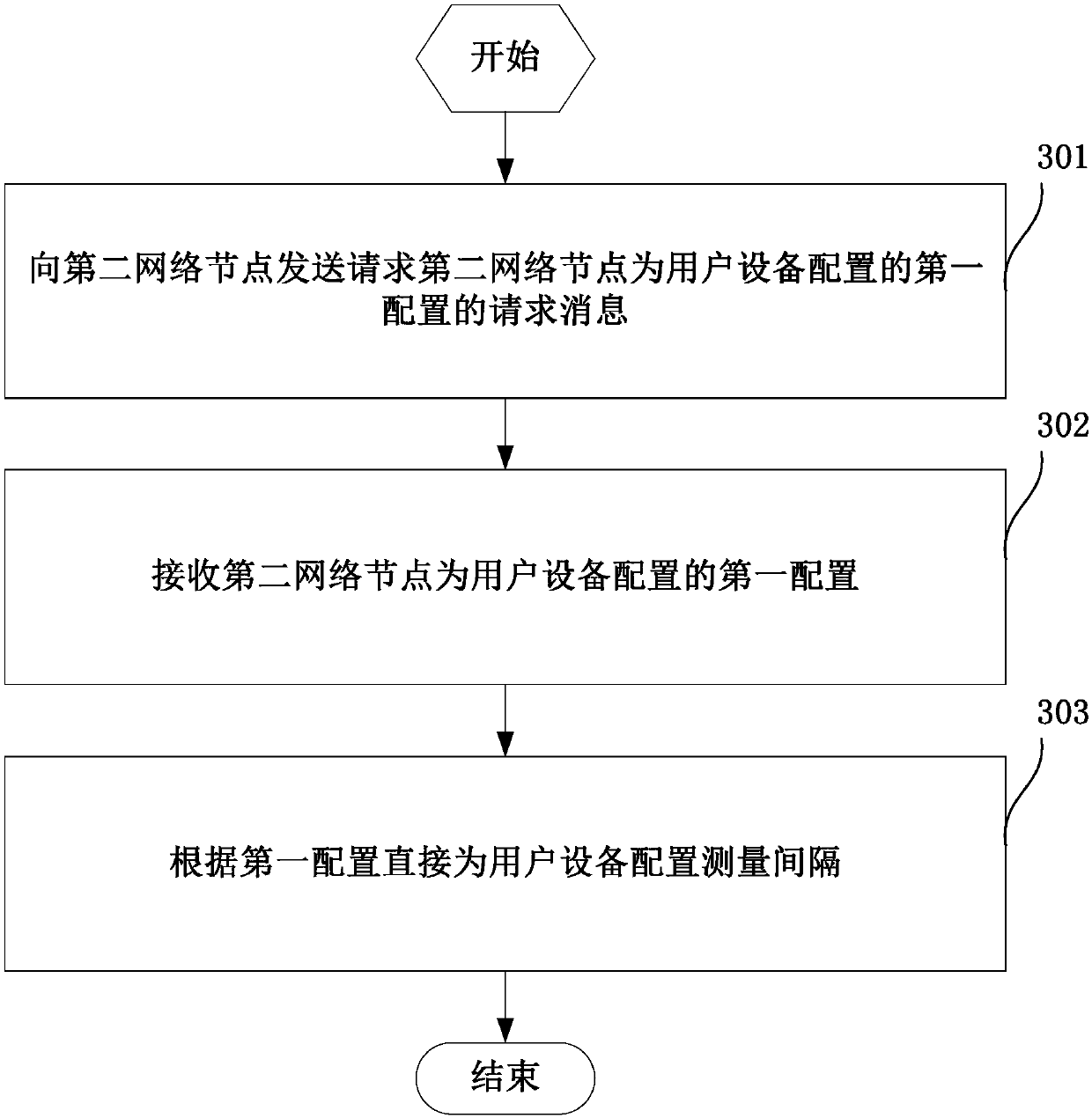 A measurement interval configuration method and device