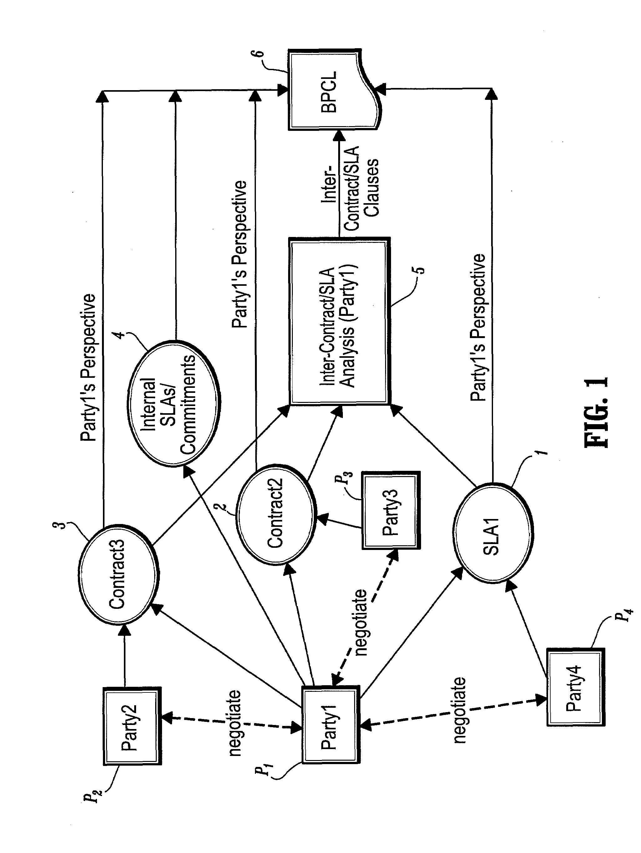 Systems and methods for monitoring and controlling business level service level agreements