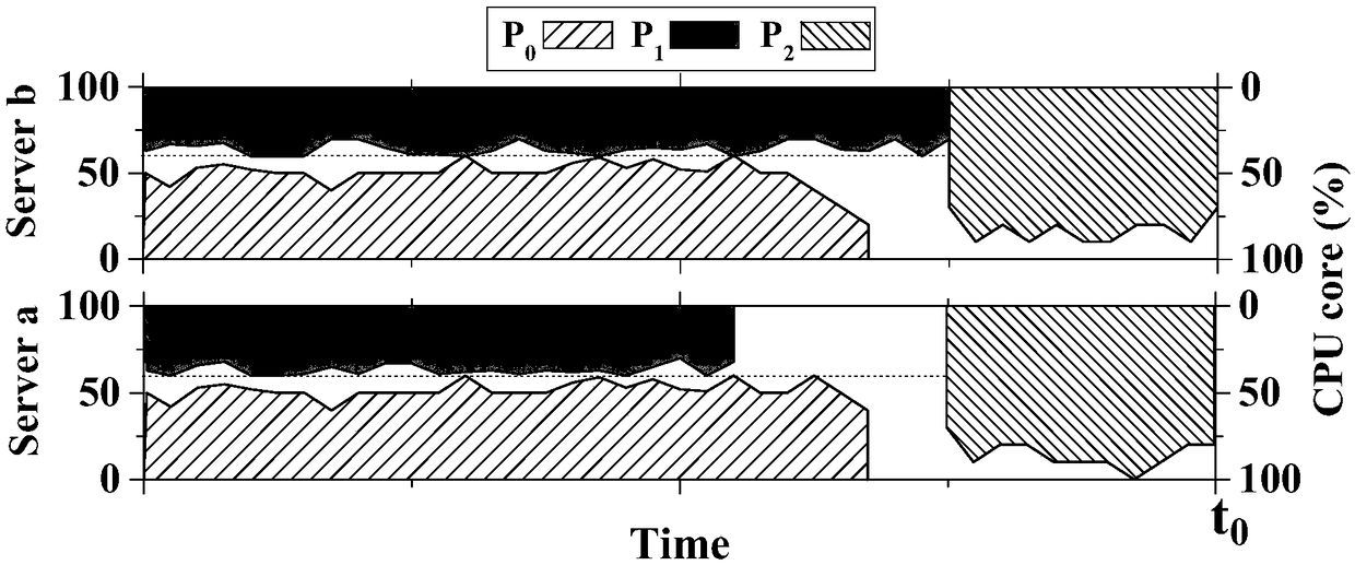 Multi-pipeline scheduling method for distributed memory database