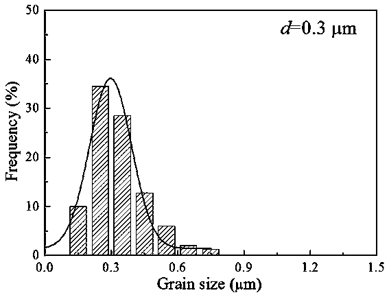 Ultrafine crystal gradient hard alloy with double-gradient-layer structure on surface as well as preparation method thereof