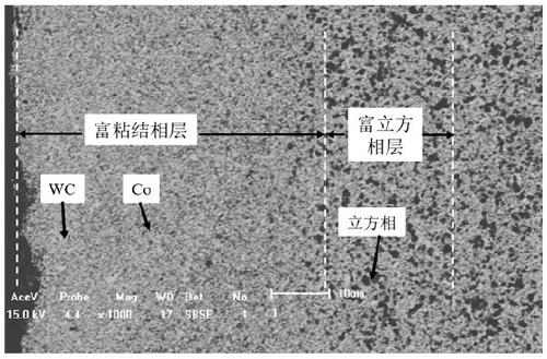 Ultrafine crystal gradient hard alloy with double-gradient-layer structure on surface as well as preparation method thereof