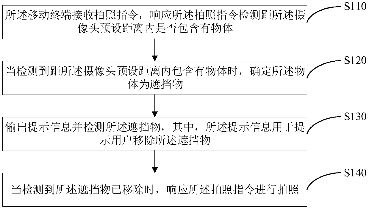 Photographing processing method and device, mobile terminal and storage medium