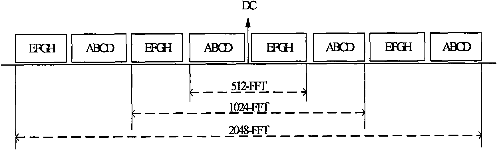 Design method and device of synchronization access sequence