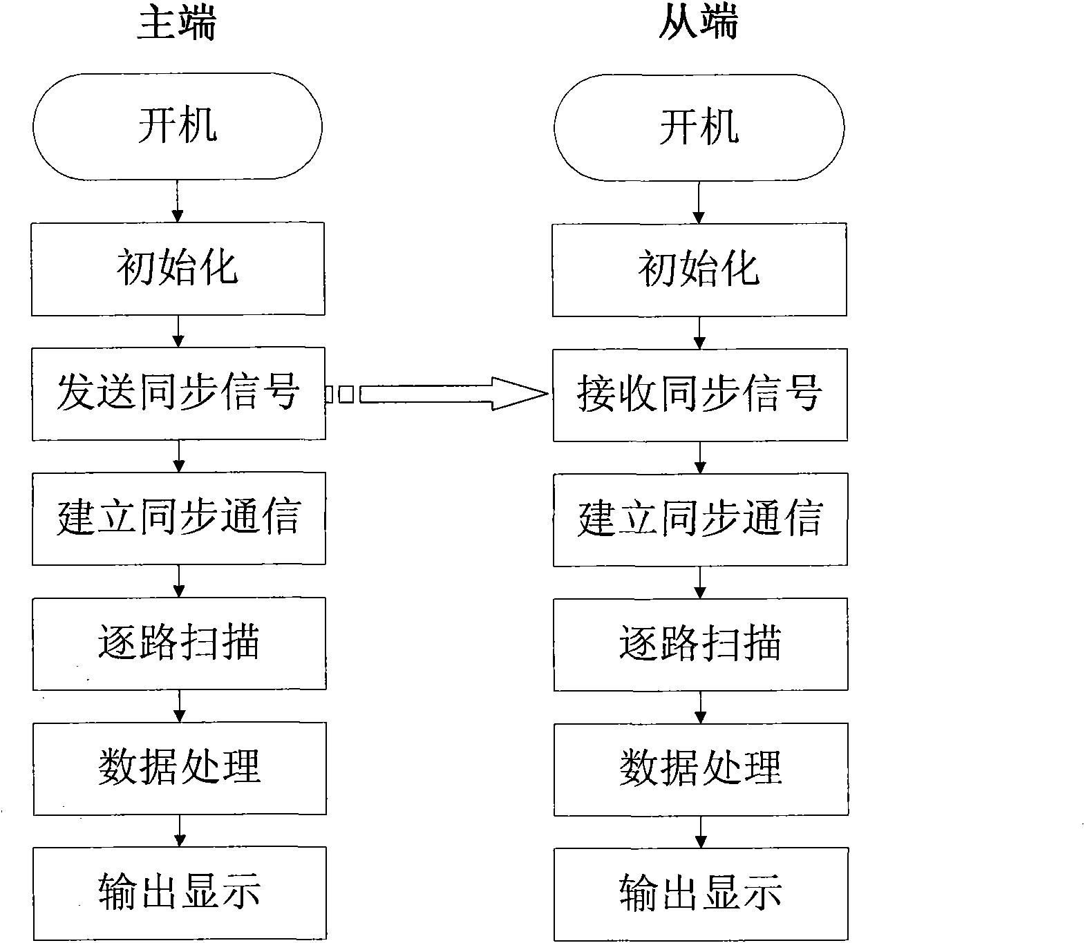 System for detecting connectivity of bank cable and method thereof