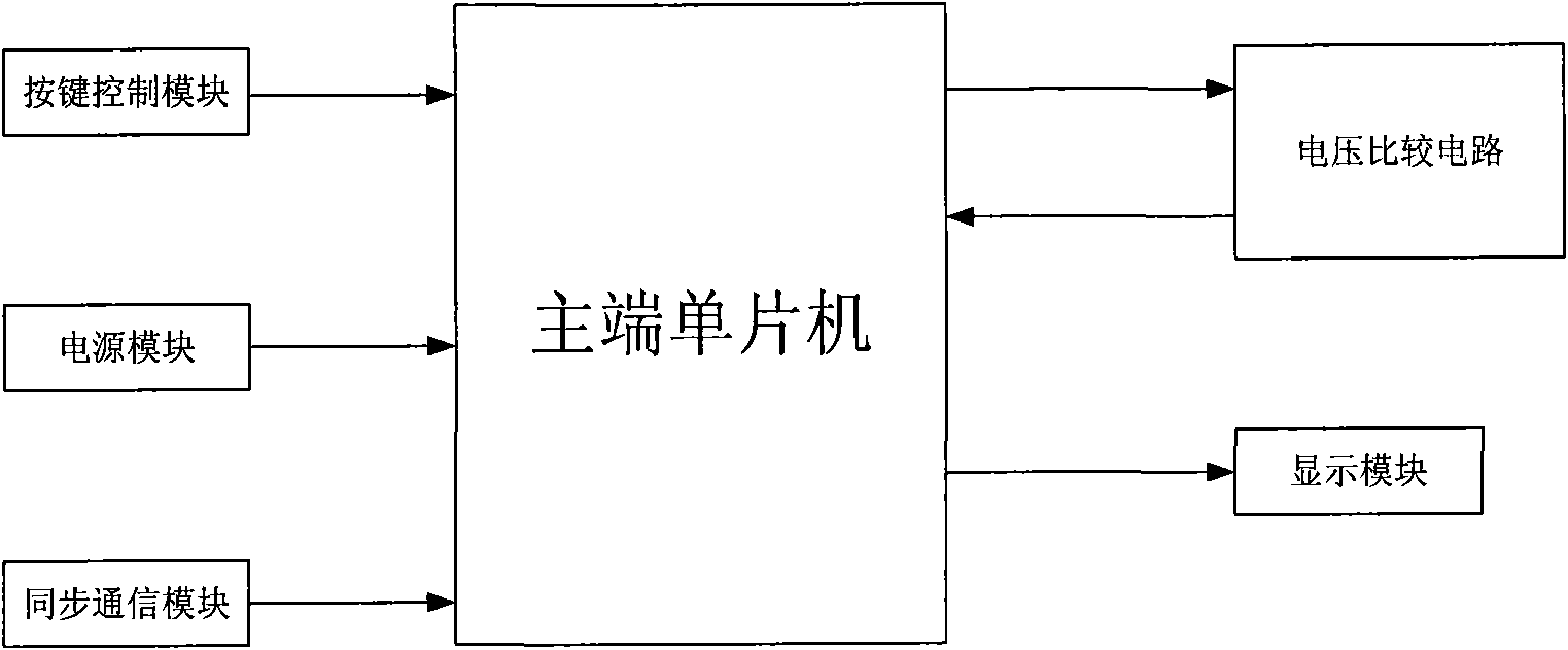 System for detecting connectivity of bank cable and method thereof