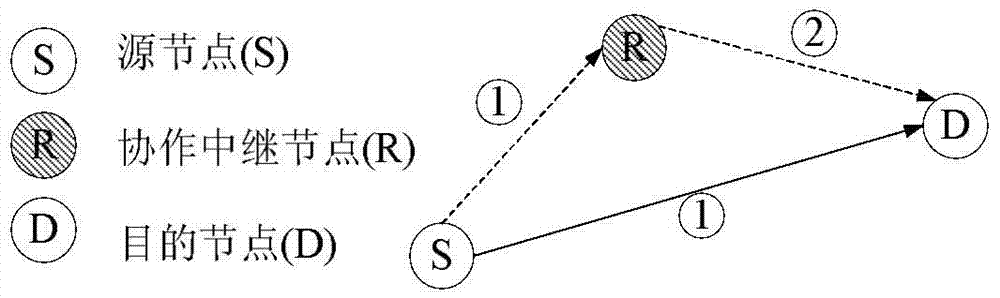 An interference-aware multi-flow cooperative routing method