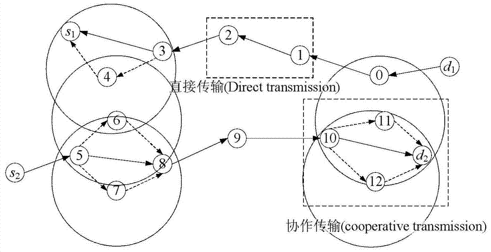 An interference-aware multi-flow cooperative routing method