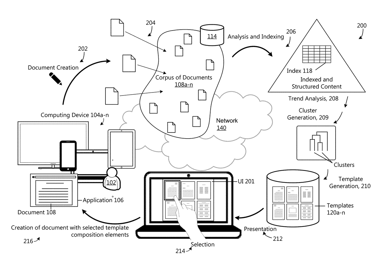 Generating templates from user's past documents