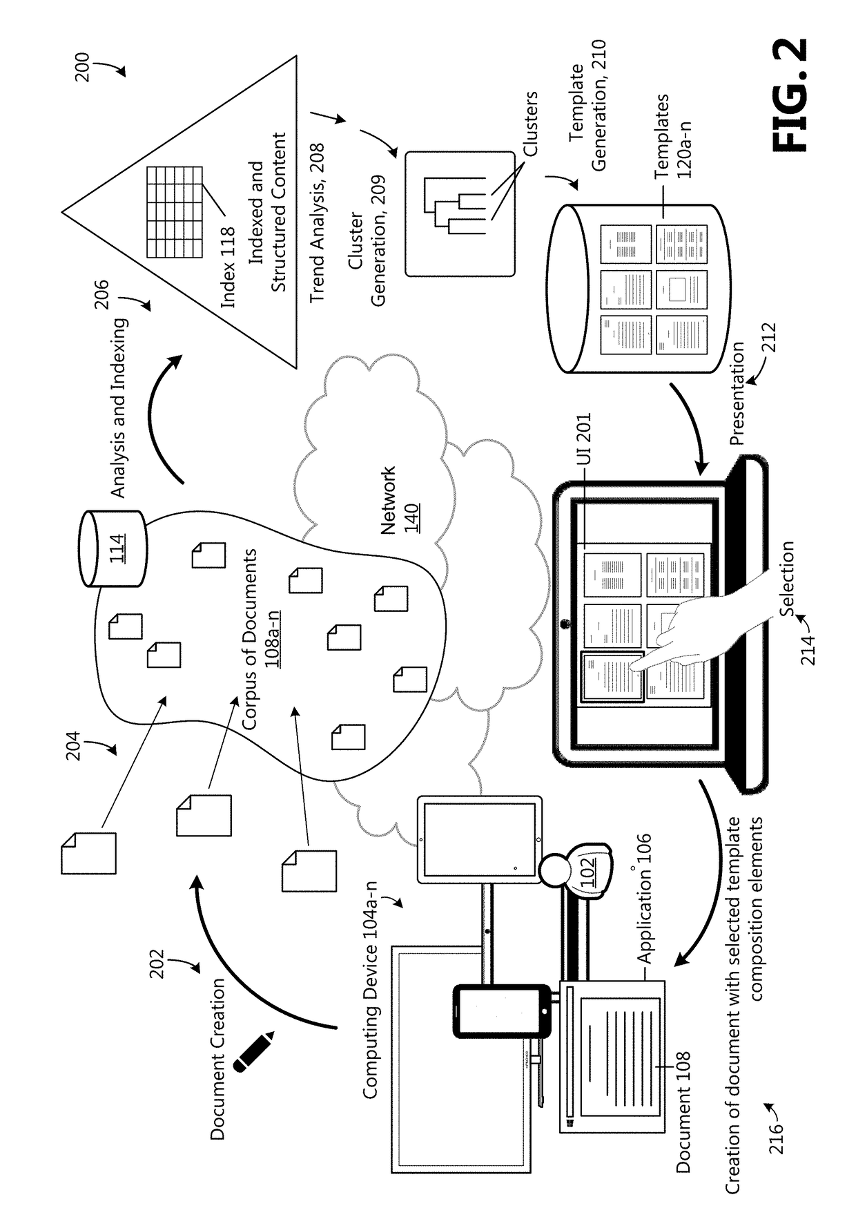 Generating templates from user's past documents