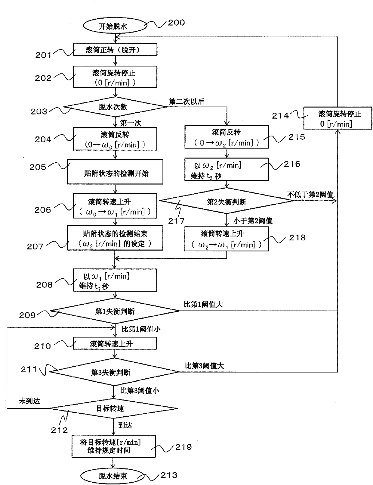 Drum type washing machine and drum type washing and drying machine