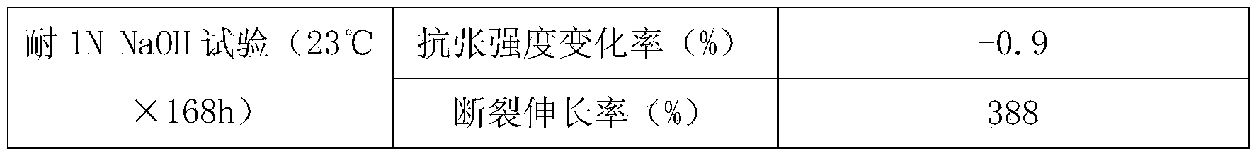 High-weather-resistance cable material for railway passenger trains and preparation method thereof