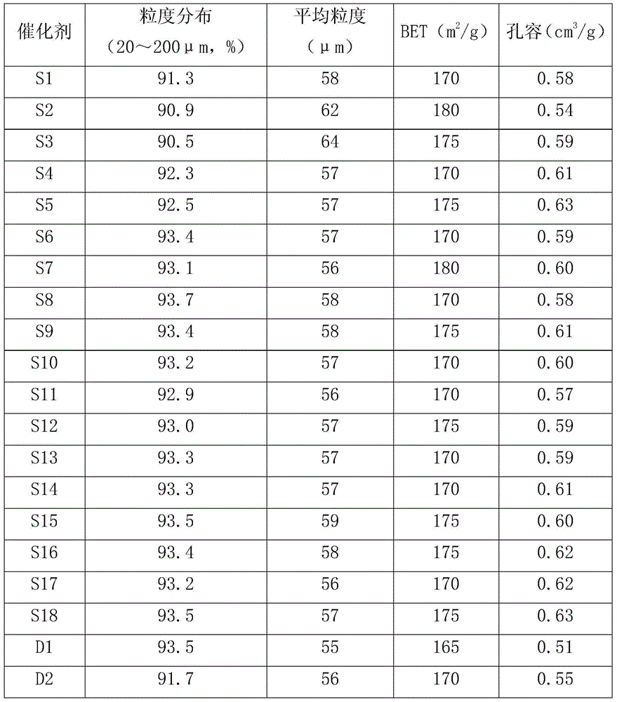 Hydrogenation catalyst and application thereof