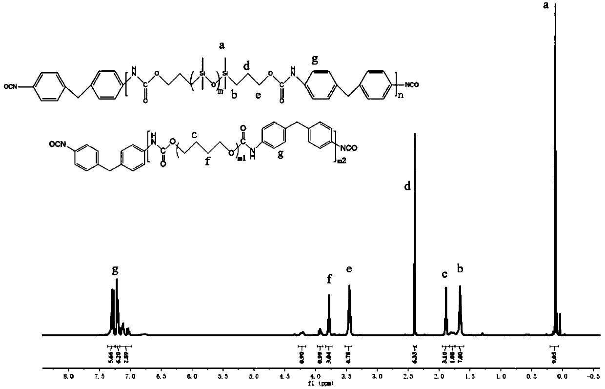 Polysiloxane polyether polyurethane elastomer with high mechanical property and preparation method of elastomer