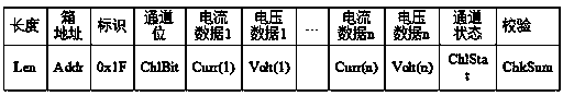 Upper computer real-time monitoring and managing system of lithium battery forming and capacity grading device