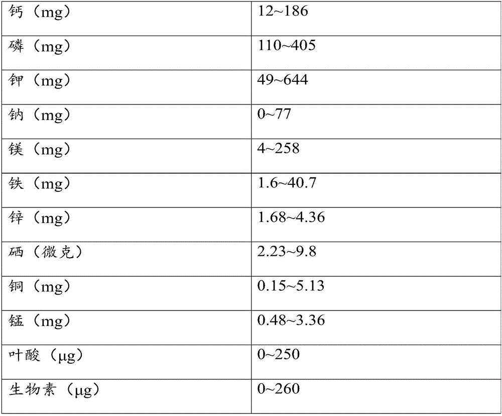 Cereal food and making method thereof