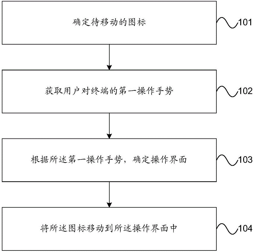 Icon moving method and device