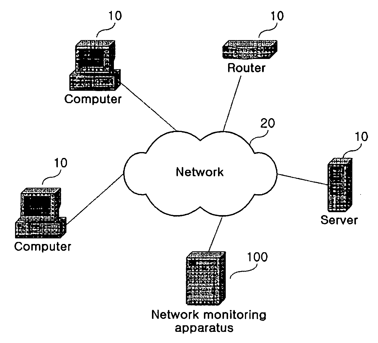 Apparatus and method for monitoring network using the parallel coordinate system