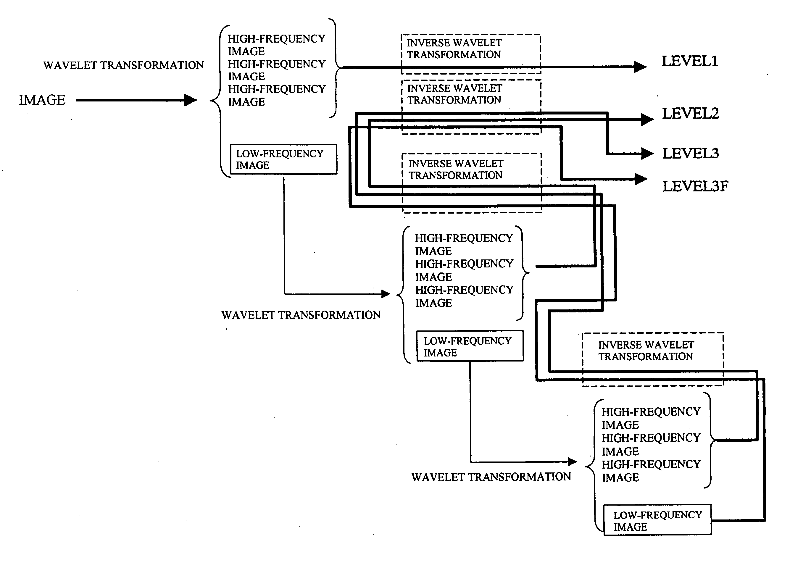 Skin evaluation method and image simulation method