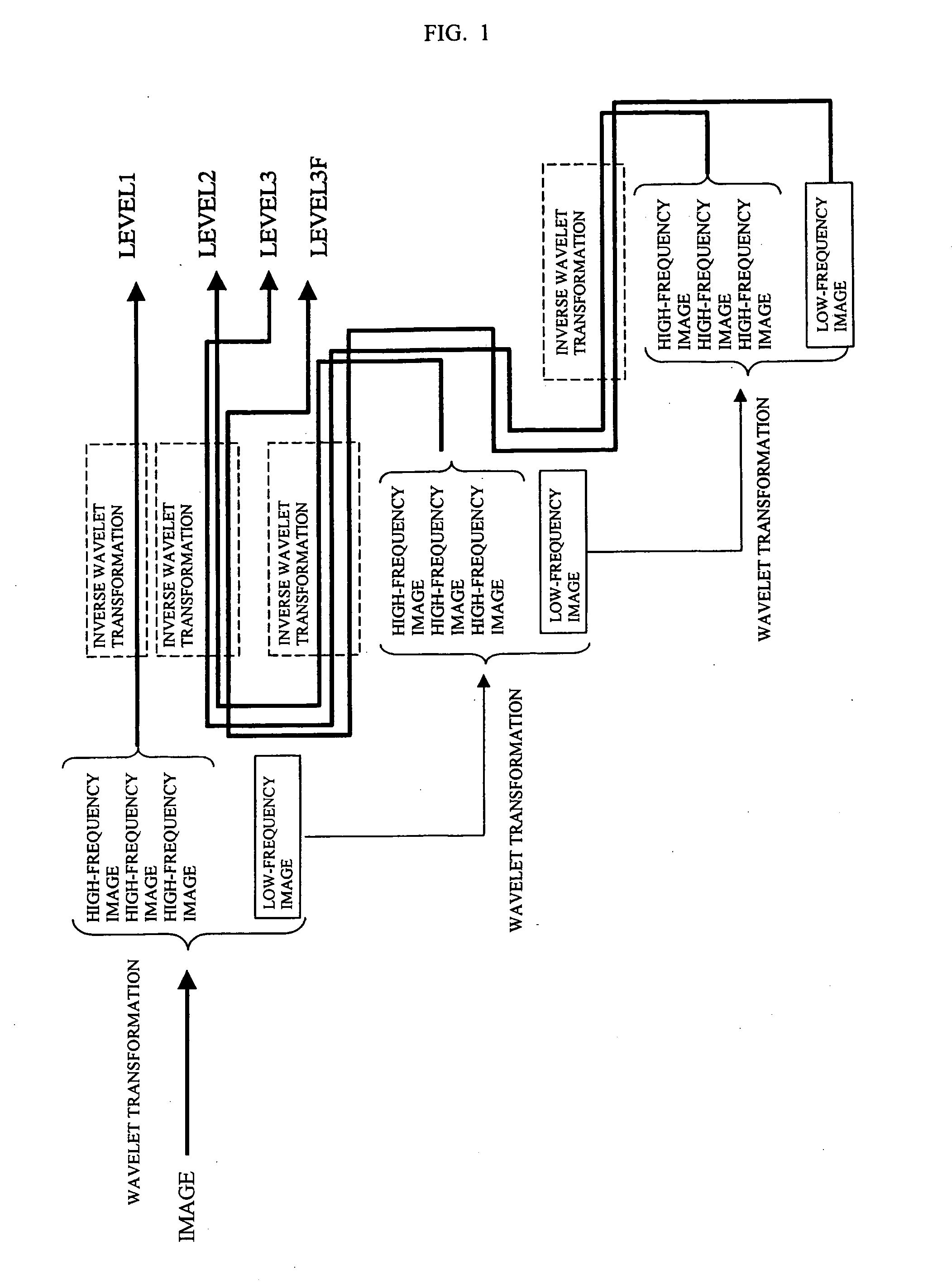 Skin evaluation method and image simulation method