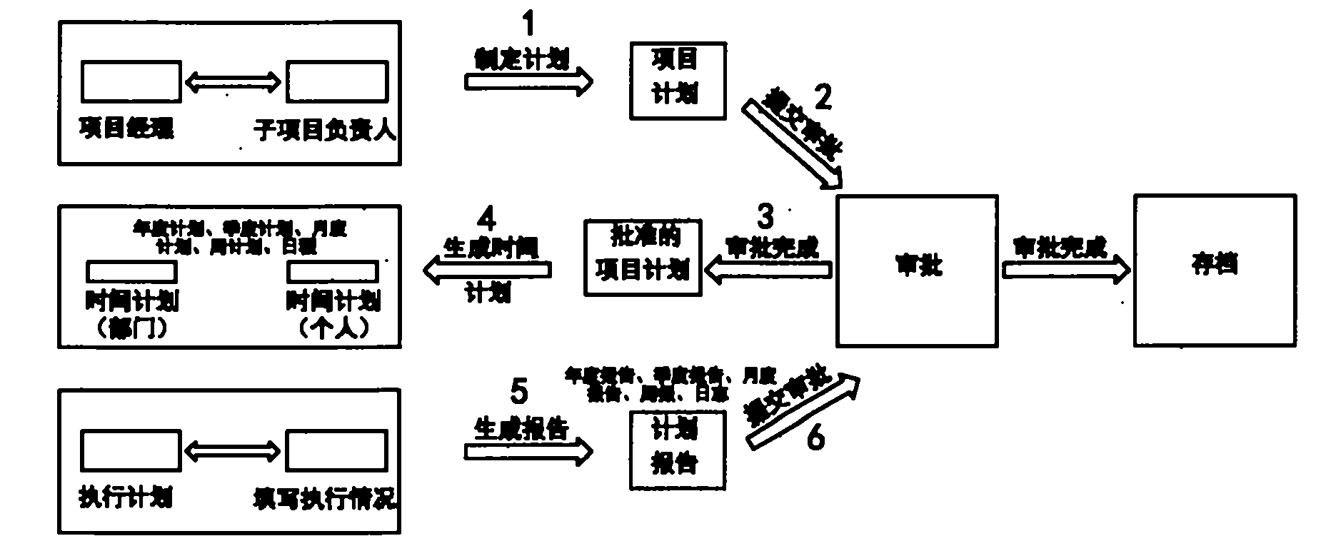 Cooperative office-based project type working plan management system